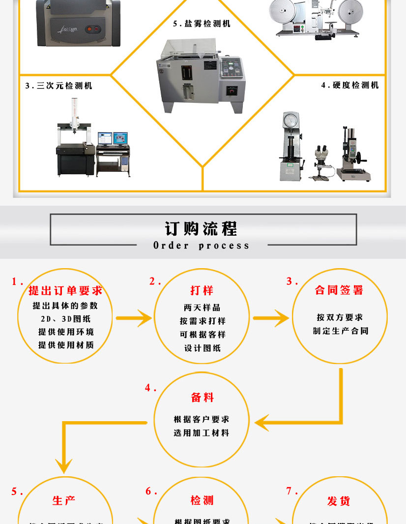 美標so帶頸對焊法蘭盤
